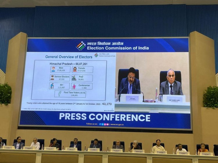 Announcement of the date of assembly elections in Himachal, know place and further details