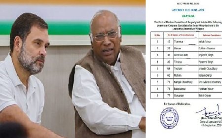कांग्रेस ने जारी की हरियाणा विधानसभा चुनाव के लिए नौ उम्मीदवारों की दूसरी सूची