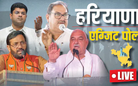 एग्जिट पोल: हरियाणा में सत्ता परिवर्तन के संकेत, कांग्रेस आगे