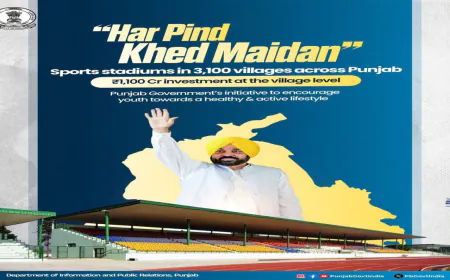 Punjab Government का ‘Har Pind Khed Maidan’ Mission: 3,100 Ultra-Modern Grounds से गांव-गांव में लाएगा Sports Revolution