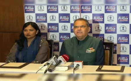 Punjab बना Investment का Hotspot: एक महीने में ₹4,700 Crore का Investment, 9,200 युवाओं को मिली Jobs; ₹2000 Crore के साथ Trident Group भी मैदान में!