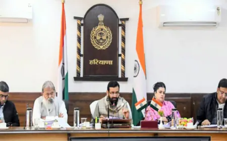 हरियाणा के शहर और गांव होंगे चकाचक, विकास कार्यों से जुड़े चार हजार करोड़ रुपये के प्रस्ताव मंजूर