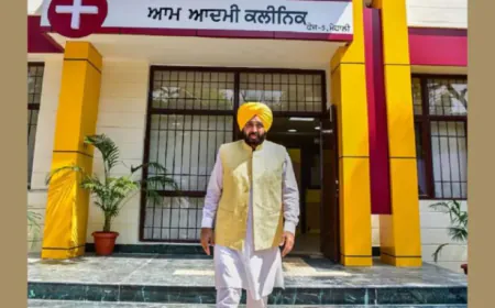 पंजाब में स्वास्थ्य क्रांति: आम आदमी क्लीनिकों ने बदली राज्य की तस्वीर, 96% मरीजों ने जताया 'मान सरकार' पर भरोसा